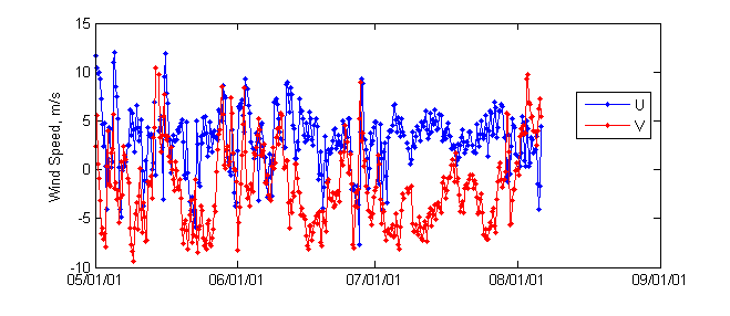 File:Blended Winds Time Series.png