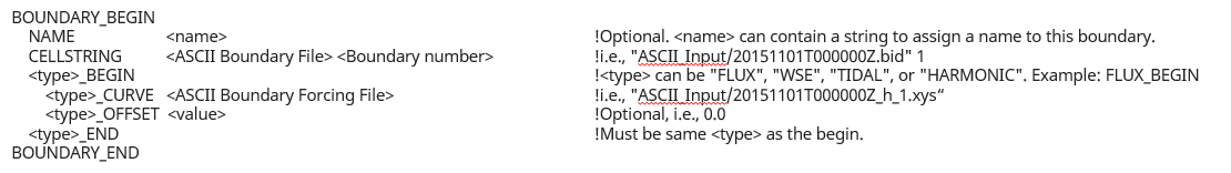 ASCII Boundary example