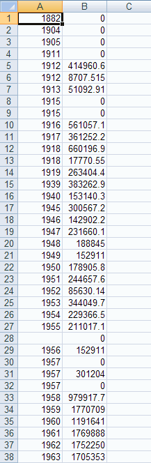 Fig. B – an example of a properly formatted O&M data file in excel