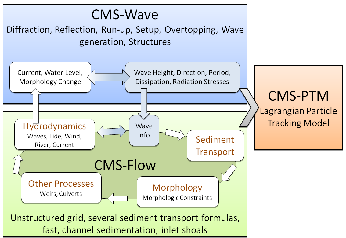 CMS schematic.PNG