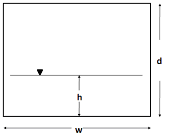 File:Culverts Figure 3.png