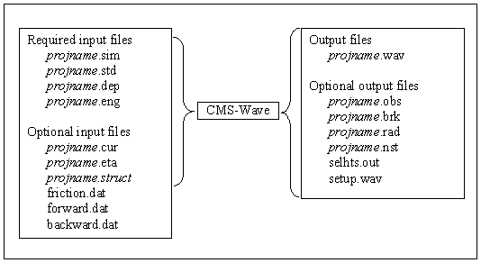 TR-08-13 CMS-Wave Interface&action 01 16.png