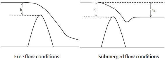 File:Weirs Figure 1.png