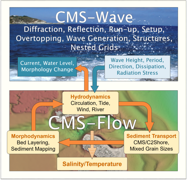 File:CMS components.PNG
