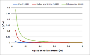 Rubble Figure 3.png