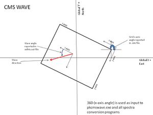 Wave angle conventions.jpg