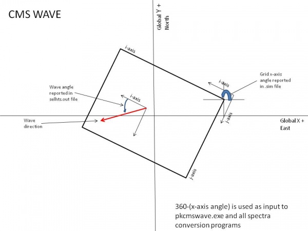 Wave angle conventions.jpg