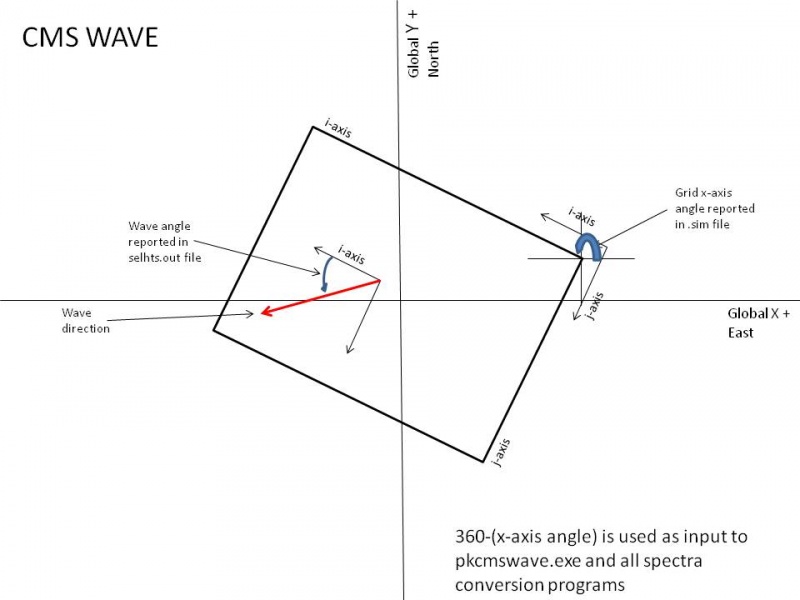 File:Wave angle conventions.jpg