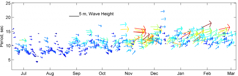 File:Waves GH low.png