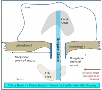 Figure1IIABv4.jpg