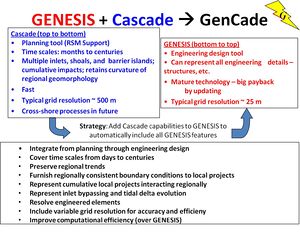 GENESIS Cascade.jpg