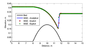 Bump flow elevation.png