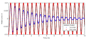 Slosh timeseries.png