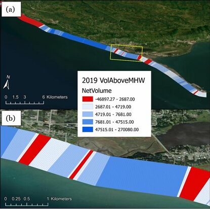 A view of the volume above MHW polygons visualized by net volume in cubic meters. The bins show blue for volume above MHW and red for volume below MHW. There is one for the whole project as well as a zoomed in extent. The magnitudes for both signs are similar and there is an area on the far west end of the study area showing wide spread below MHW trends.