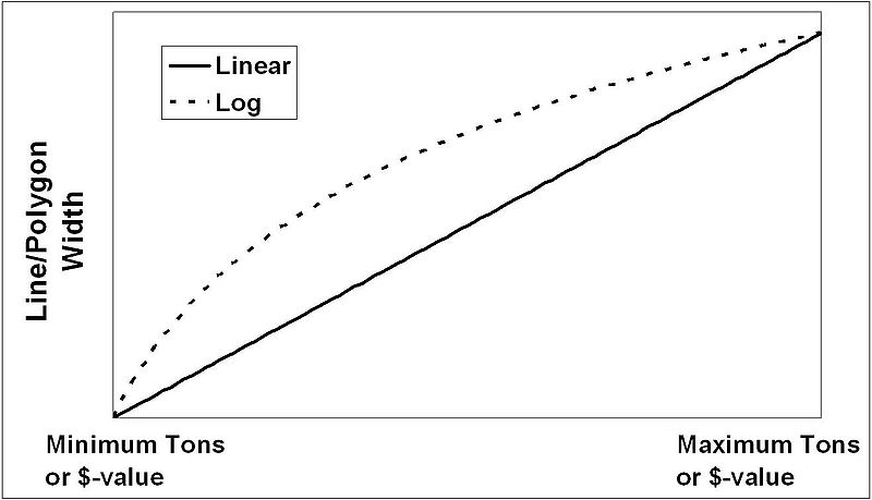 File:CPT linear log KML widths.jpg