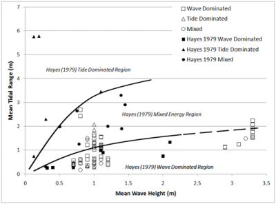 Inlet geomorph fig3 Hayes.png