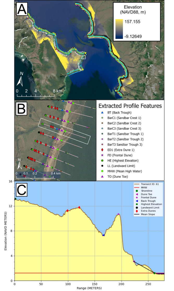 A set of GIS Maps. A displays the overall Golovin area with extracted features along transects, B shows a few transects, and C shows the cross-shore profile of a transect highlighted in B. The extracted features are symbolized by various shapes and colors to tell them apart.