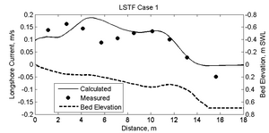 LSTF C1 CurrentPro.png