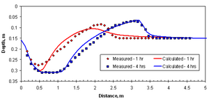 Thuc Bed Elevation.png