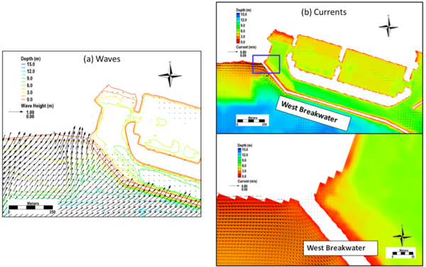 Figure 1. CMS calculations with wave, current, and sediment transport through permeable structures, Dana Point, CA. Calculated (a) waves and (b) currents through structure