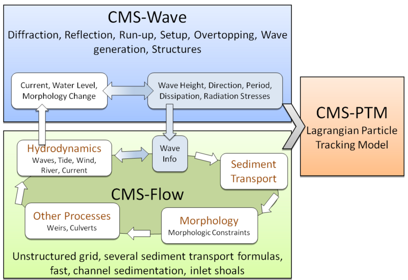File:CMS schematic.PNG