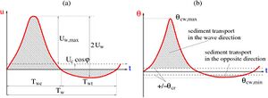 CR-07-1 Chapter3 04.jpg