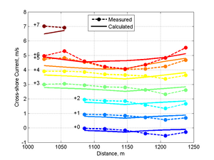 AJU2P00M11S Transect Cross-shore.png