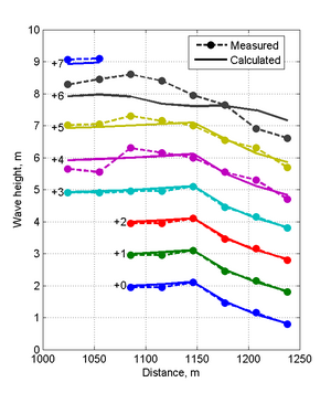 Cross-Shore Transects Case2.png