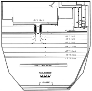 Seabergh Experimental Setup.png