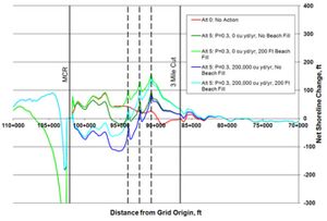 Fig5 Matagorda 5yr alt5.jpg