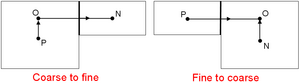 Refinment cells.png