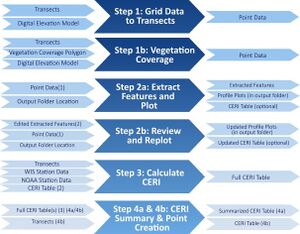 PFE Workflow Overview.jpg