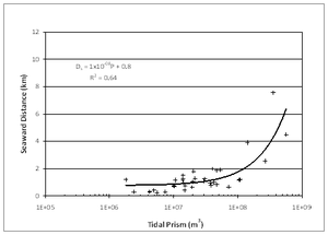 Inlet geomorph fig8 DsvsP-Low.png