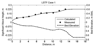 LSTF C1 WavePro.png