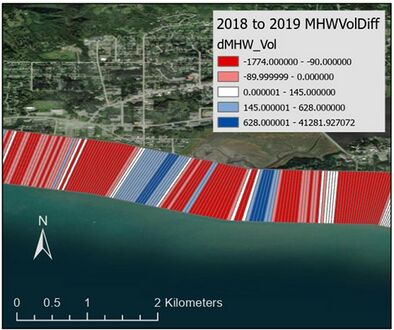 A map view of the volume difference above MHW polygons visualized by net volume in cubic meters. The bins show blue for accretion above MHW and red for erosion above MHW. This is a zoomed in extent to the center of the study coast. The magnitudes for both accretion is larger but the extent shown is a majority erosional bins.