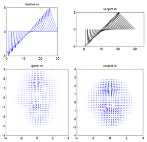 Vecplot small.png