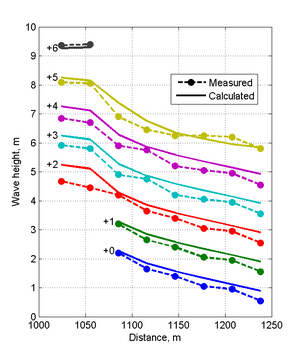 Measured Calculated Transects Case3.png