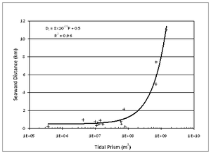 Inlet geomorph fig6 DsvsP-High.png