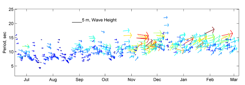 File:Waves GH.png