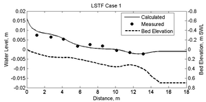 LSTF C1 ElevPro.png