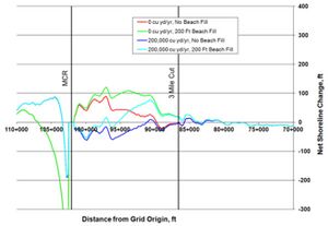 Fig3 Matagorda 5yr alt0.jpg