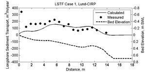 LSTF C1 SedPro Lund-CIRP.png