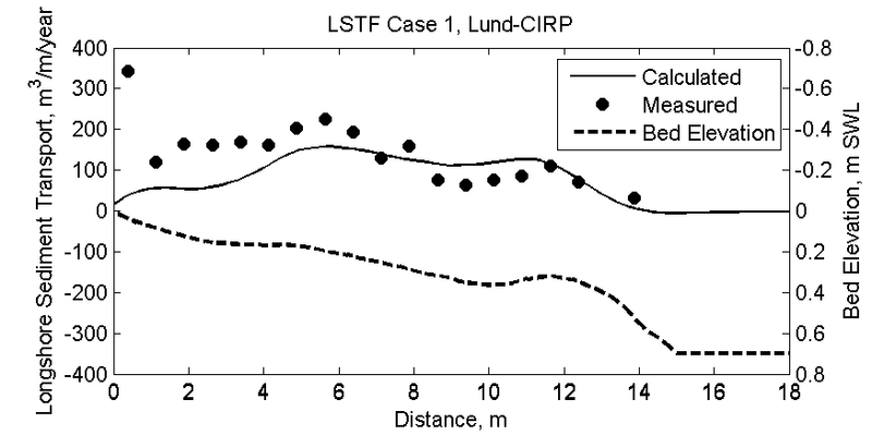 File:LSTF C1 SedPro Lund-CIRP.png