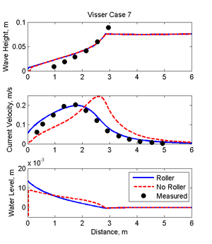 Visser Wave Heights.png