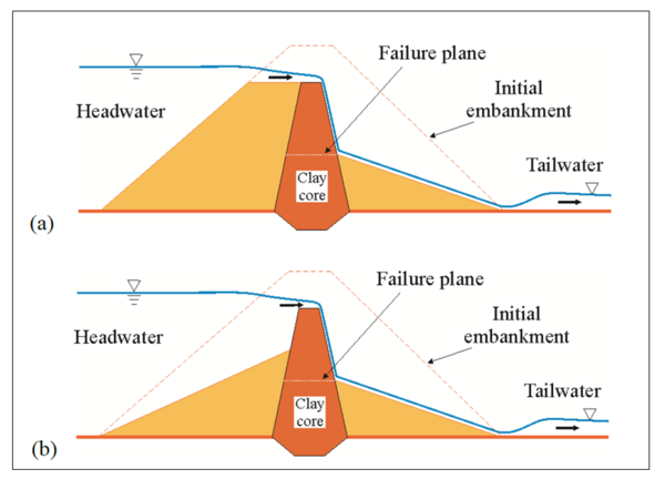 Figure 2. Improved breaching of a composite barrier with mixed sediments
