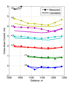 Cross-Shore Transects Calculated.png