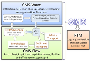 CMS Framework.png
