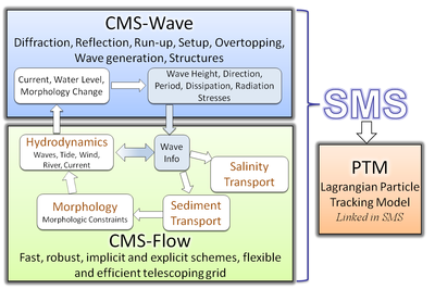 CMSframework