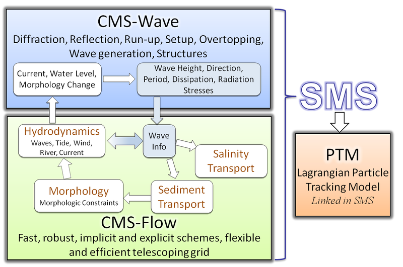 File:CMS Framework.png